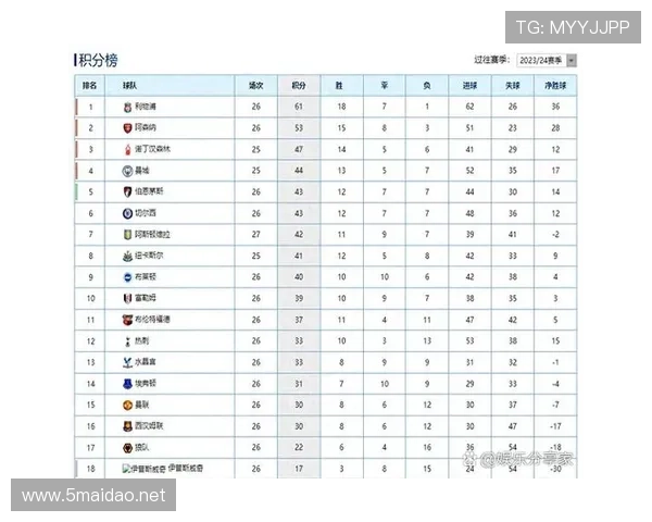 英超球员红牌情况分析：本赛季纪律表现与停赛影响