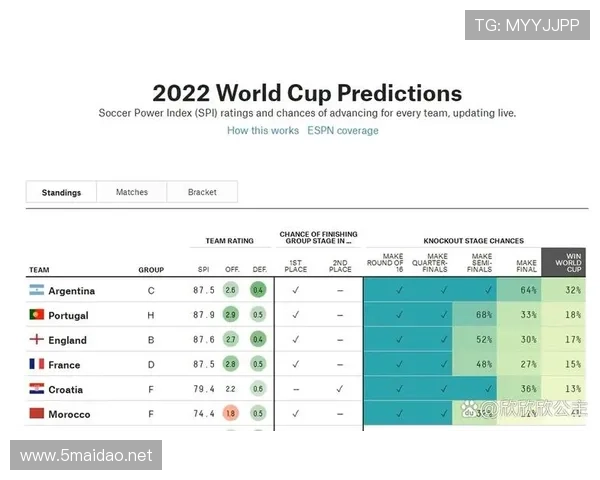 克罗地亚2026世界杯赛程前瞻:小组赛对手与出线形势分析 克罗地亚2026世界杯赛程前瞻:小组赛对手与出线形势分析